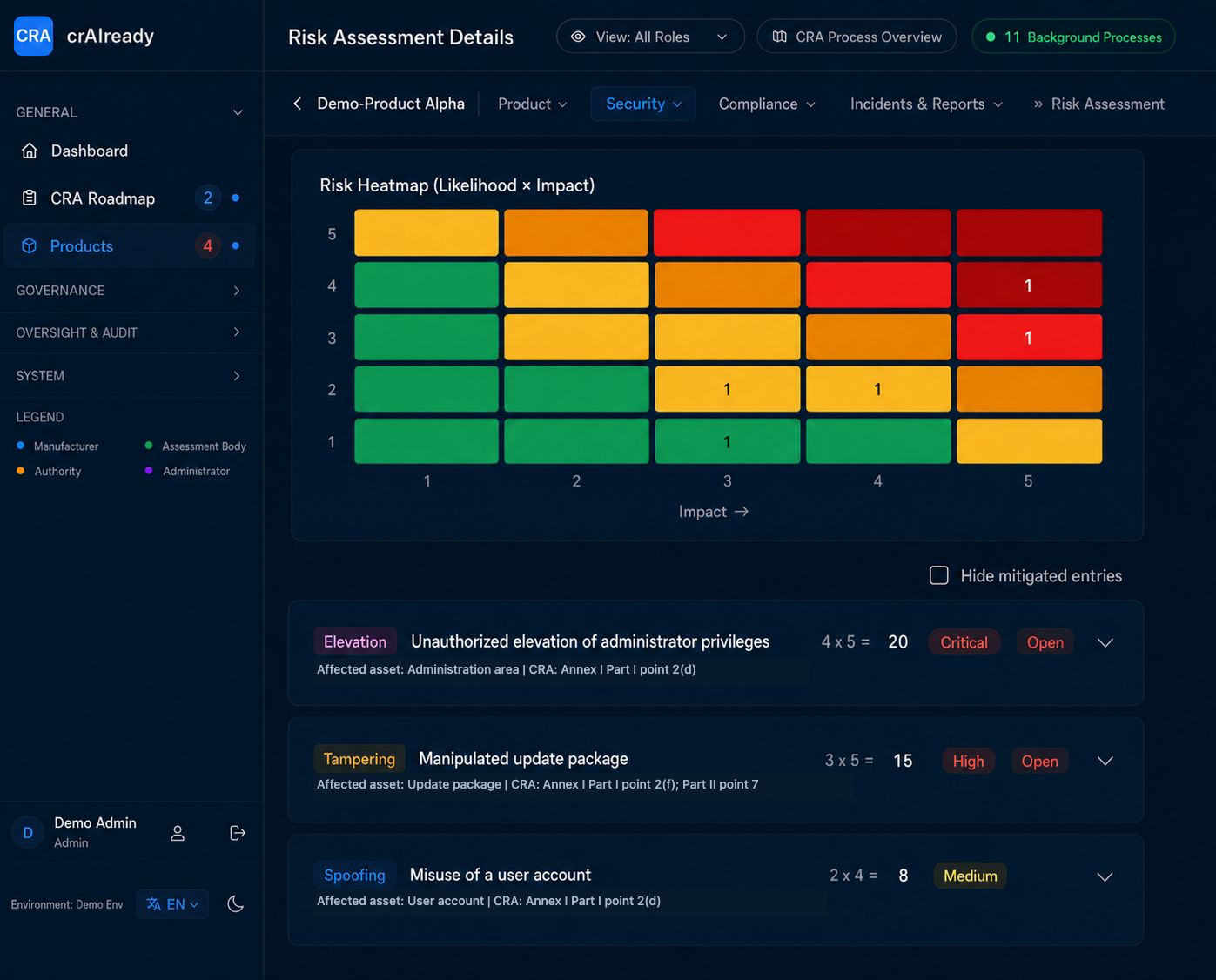 Risk heatmap in crAIready: synthetic test risks and their distribution across the risk levels