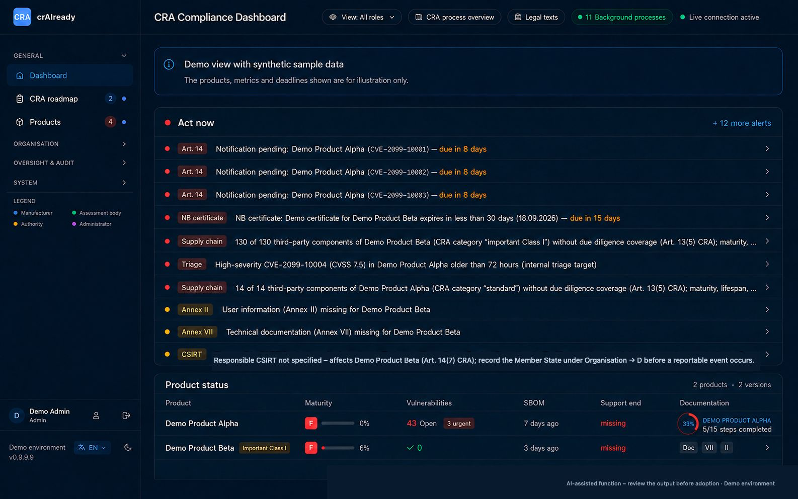 CRA dashboard in crAIready: key figures and Article 14 alerts as an overview
